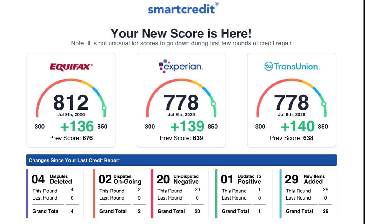 SmartCredit report showing scores of 812, 778 and 778 after disputes