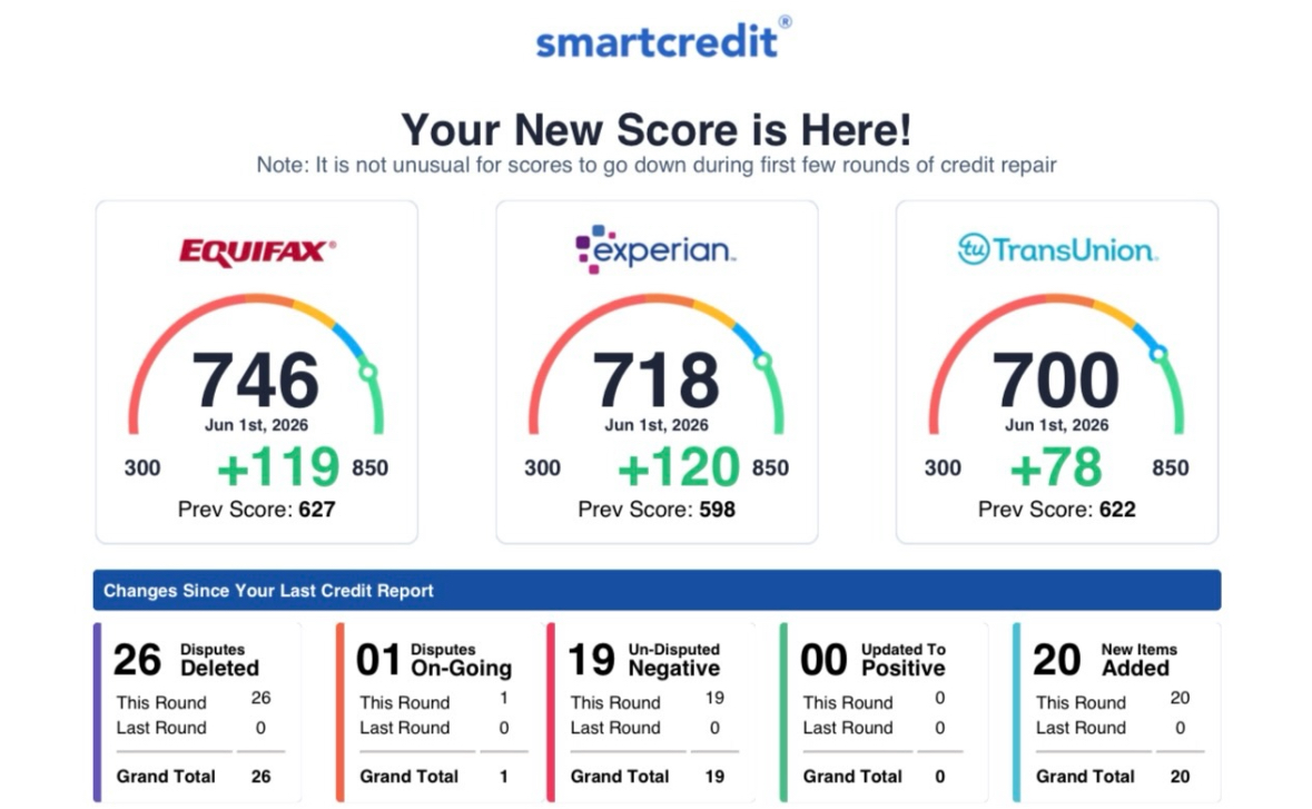 Credit report summary showing 26 disputed items deleted